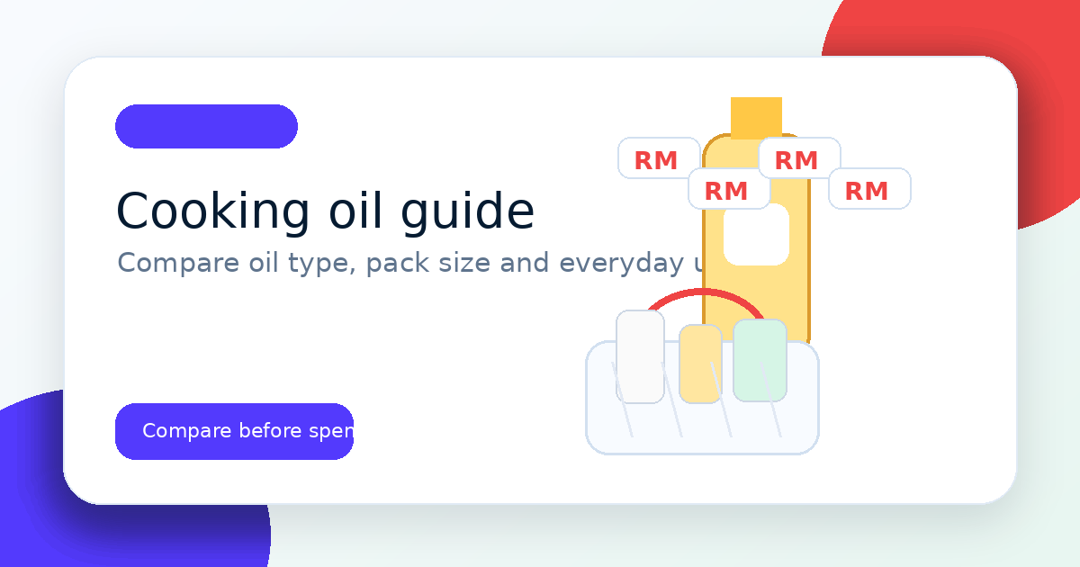 Priceory best supermarket for rice and cooking oil malaysia cover illustration
