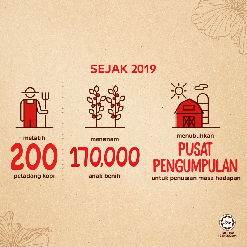 Nescafe Clsc Kopi Kedah 170g